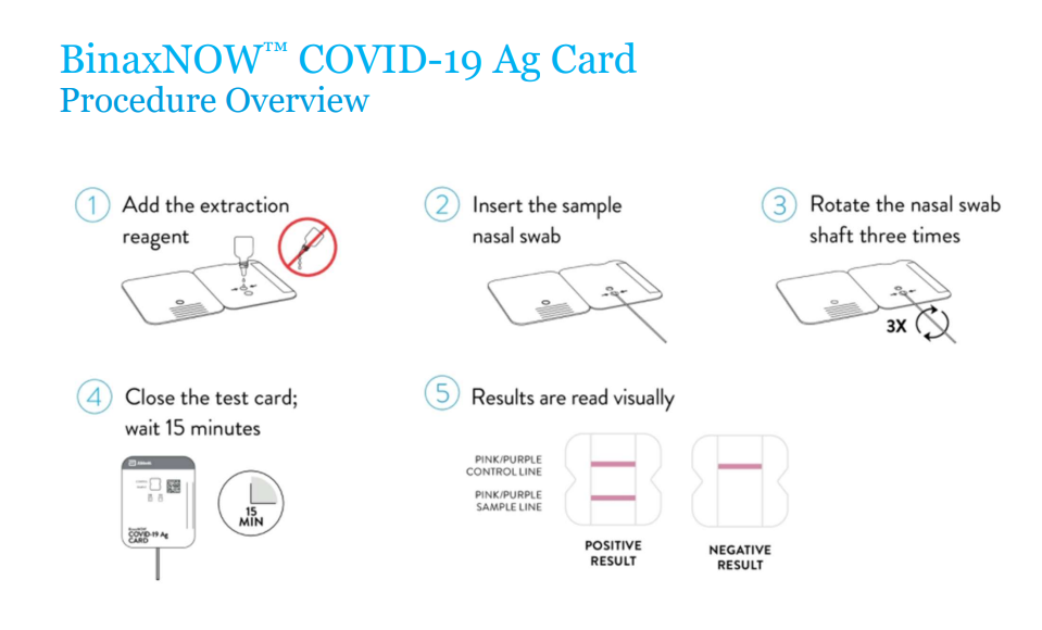 Abott Binaxnow Covid Test Simplified Instructions